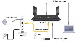 Image for how to update netgear router | routerlogin.net | netgear router login with ID of: 2906075