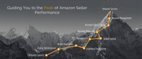 Image for Evolved Commerce with ID of: 2909113
