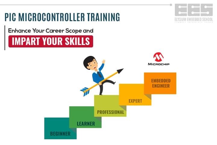 Image for Best PIC Microcontroller Training Center with ID of: 2922386