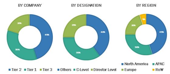 Image for Mobile Application Security Market worth 2.53 Billion USD by 2020 with ID of: 2924300
