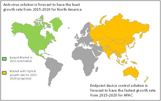 Image for Endpoint Security Market worth 17.38 Billion USD by 2020 with ID of: 2928804