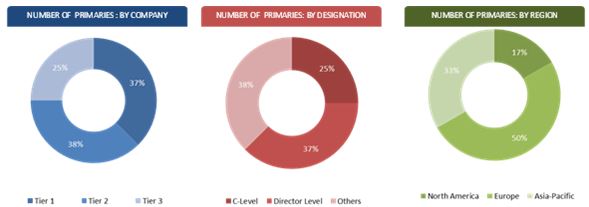 Image for Email Encryption Market worth 4.21 Billion USD by 2020 with ID of: 2931404