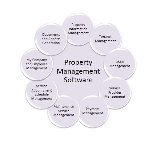 Image for Web Based Property Management Software with ID of: 2934596