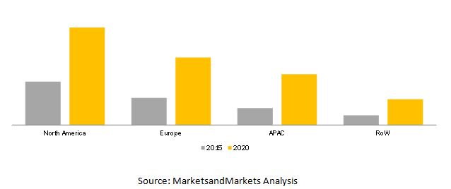 Image for Cloud High Performance Computing (HPC) Market worth 10.83 Billion USD by 2020 with ID of: 2936747