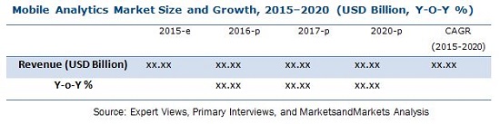 Image for Mobile Analytics Market worth 4.12 Billion USD by 2020 with ID of: 2942722