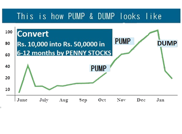 Image for Multibagger with ID of: 2947887