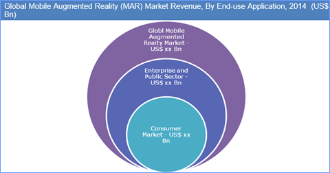 Image for Mobile Augmented Reality (MAR) Market Share, Size, Growth, Trends, Industry Analysis and Forecast 2025 with ID of: 2952685