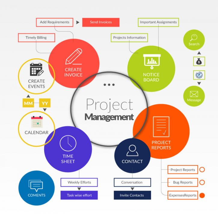 Image for Task Aviator project management software with ID of: 2954783