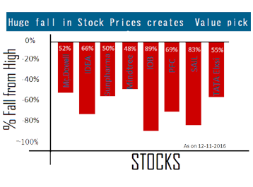 Image for Value Pick Stock India with ID of: 2961444