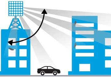 Image for Massive MIMO : Growing Requirement for High Throughput and Long-Range Applications with ID of: 2962721
