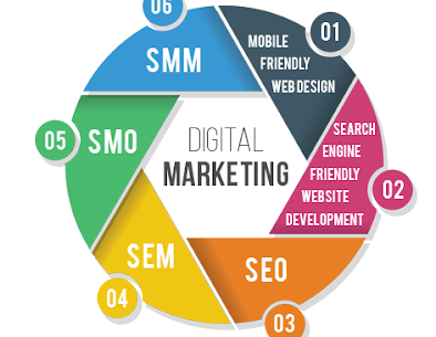 Image for Content Marketing Services For Better Bond With Customer with ID of: 2965728