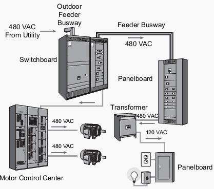 Image for Motor Control Centres Market is set to witness a significant growth due to the growing demand for industrial automation with ID of: 2966426