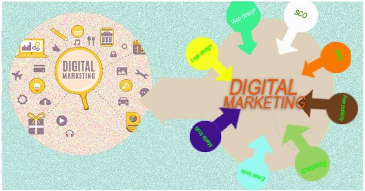 Image for Website Designing development & digital marketing with ID of: 2967854