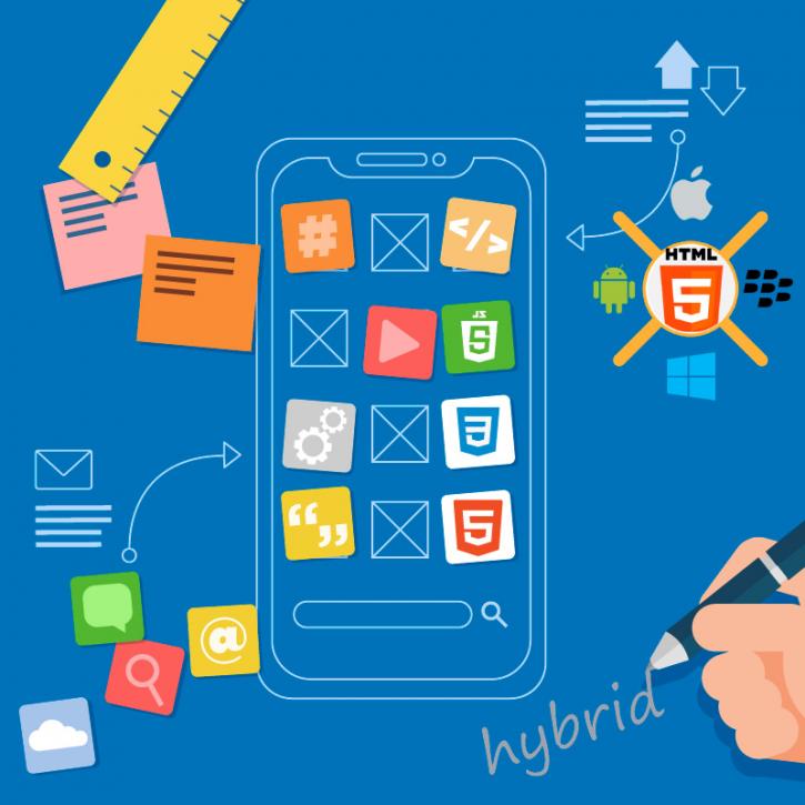Image for For know your Hybrid mobile app development company in India with ID of: 2967980
