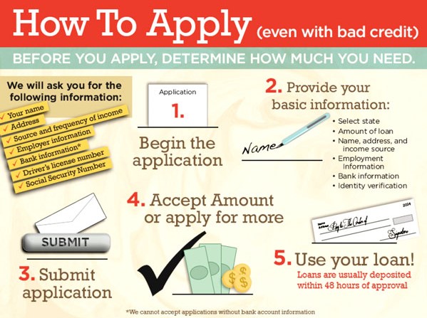 Image for Loansharkpro Loans with ID of: 2972009