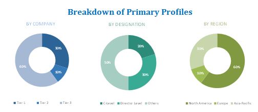 Image for Server Storage Area Network (SAN) Market worth $24,948.0 Million by 2020 with ID of: 2973266