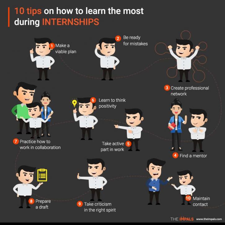 Image for Tips are useful for maximizing the benefits of internships with ID of: 2973623