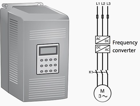 Image for Frequency Converter Market Growing Demand Estimate the Revenue of USD 23.2 Billion by 2020 with ID of: 2980387