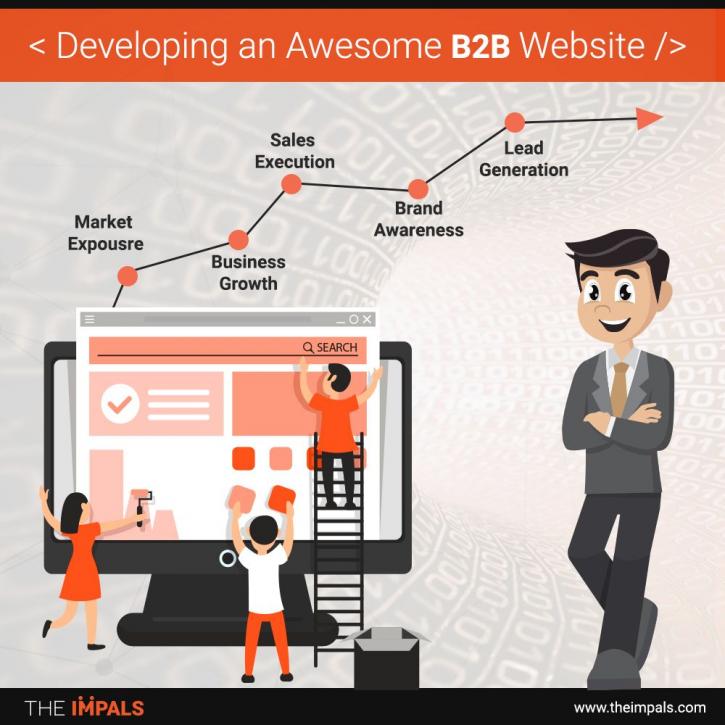 Image for Build up an Awesome B2B Website with ID of: 2980934