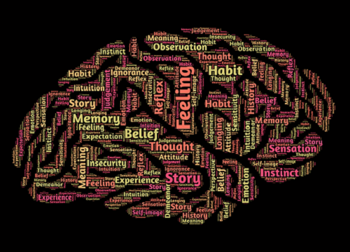 Image for Situation based on our mindset with ID of: 2982937