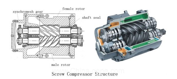 Image for Screw Compressor Market is projected to Reach $ 11.01 Billion by 2021 with ID of: 2983479