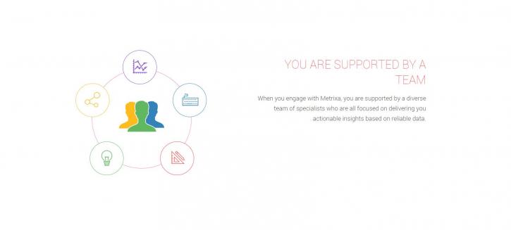 Image for Get a Free AdWords Account Audit  with Metrixa with ID of: 2983982