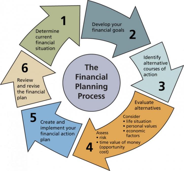 Image for Working Capital Loans with ID of: 2989357