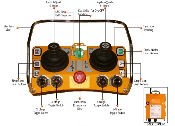 Image for Global Industrial Wireless Remote Control Market Price, Sales, Gross Margin, Growth Rate, Industry Demand, Scope and Revenue with ID of: 2993077