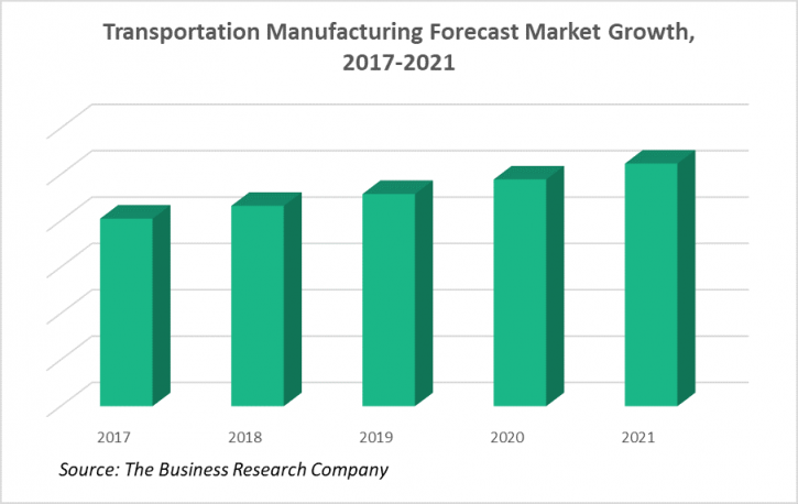 Image for Focus On Advanced Engine Technologies For Transportation Manufacturing with ID of: 2993997