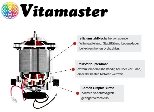 Image for Vitamaster with ID of: 2994127