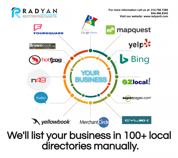 Image for Radyan-IT Inc. with ID of: 2995198