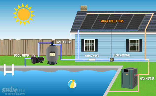 Image for Poolpumpexpert with ID of: 2998248
