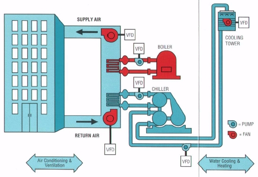 Image for HVAC Controls : Rising Demand for Building Automation Systems (BASs) with ID of: 3001345