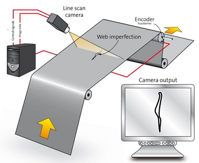 Image for Surface Inspection : Advancements in Vision Technology and Industrial Expansion with ID of: 3020347