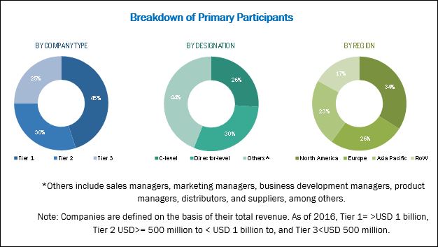 Image for Clinical Trial Management System Market - Competitive Scenario and Global Industry Trends with ID of: 3025026