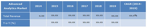 Image for Advanced Analytics Market worth $29.53 Billion by 2019 with ID of: 3028054