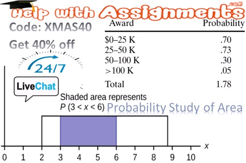 Image for Get Solution from Probability Study of Area with ID of: 3033907