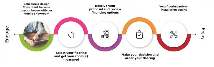 Image for Floor To Ceiling - Mobile Design Showroom with ID of: 3034246