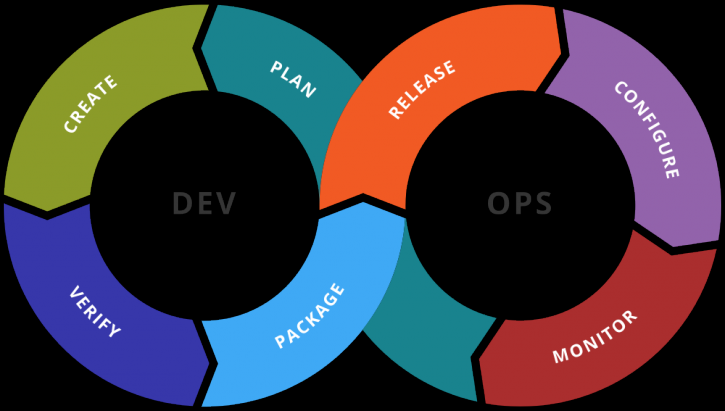 Image for DevOps Training In Pune with ID of: 3034495
