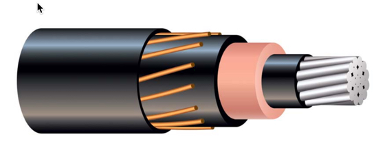 Image for See How Medium Voltage Cable Market is Going to Make Revolution in Revenue Till 2022 with ID of: 3035716
