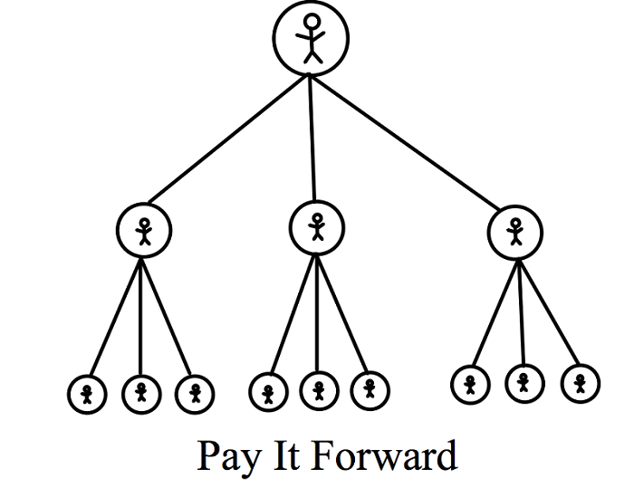 Image for Pay It Forward Ideas with ID of: 3038809