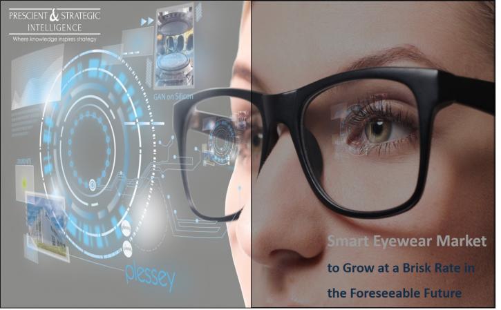 Image for Smart Eyewear Market Outlook, Opportunities, Challenges, Industry Trends, Size and Growth Drivers with ID of: 3041331