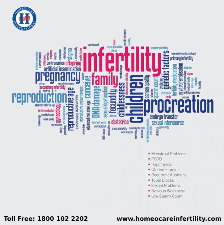 Image for Successful Homeopathy Treatment For Infertility with ID of: 3046768
