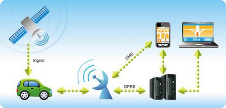 Image for How To Know About Employee Tracking Solution? with ID of: 3051749
