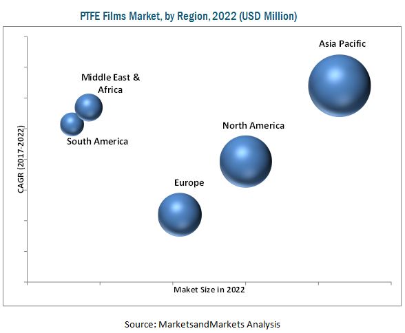 Image for 3M, a key player in the PTFE films market 2022 with ID of: 3054314