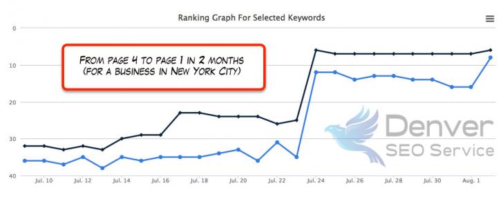 Image for Denver SEO Service with ID of: 3058856