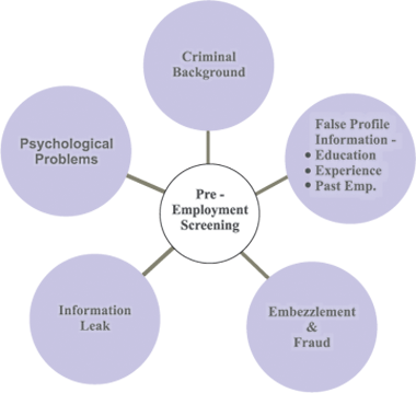 Image for Pre Employment Screening with ID of: 3062392