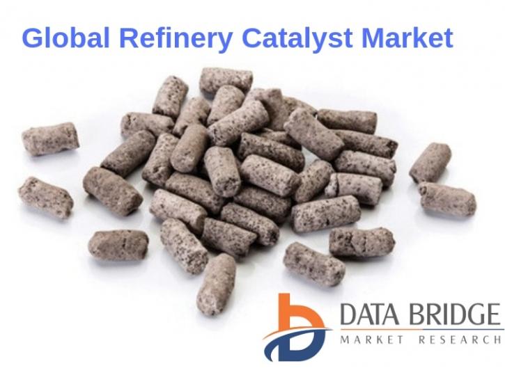 Image for Refinery Catalyst Market 2018 Global Industry Size, Demand, Growth Analysis, Share, Revenue, Manufacturers and Forecast 2025 with ID of: 3070052