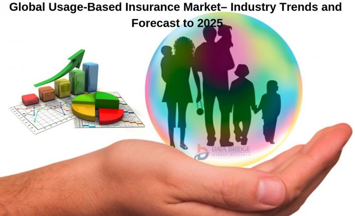Image for Global Usage-Based Insurance Market – Industry Trends and Forecast to 2025 with ID of: 3070067