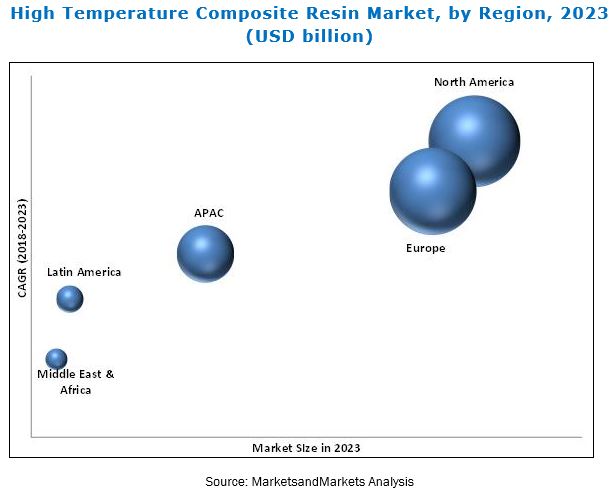 Image for High Temperature Composite Resin Market Projected to Reach 1,180.8 million USD by 2023 with ID of: 3075833